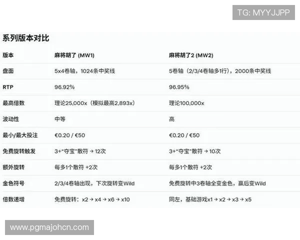如何在苹果设备上快速下载麻将胡了PG苹果版游戏，详细步骤解析
